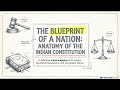 Complete Indian Polity lecture series using Mindmaps II SSC CGL, SSC CHSL, UPSC, State PCS, NDA, CDS