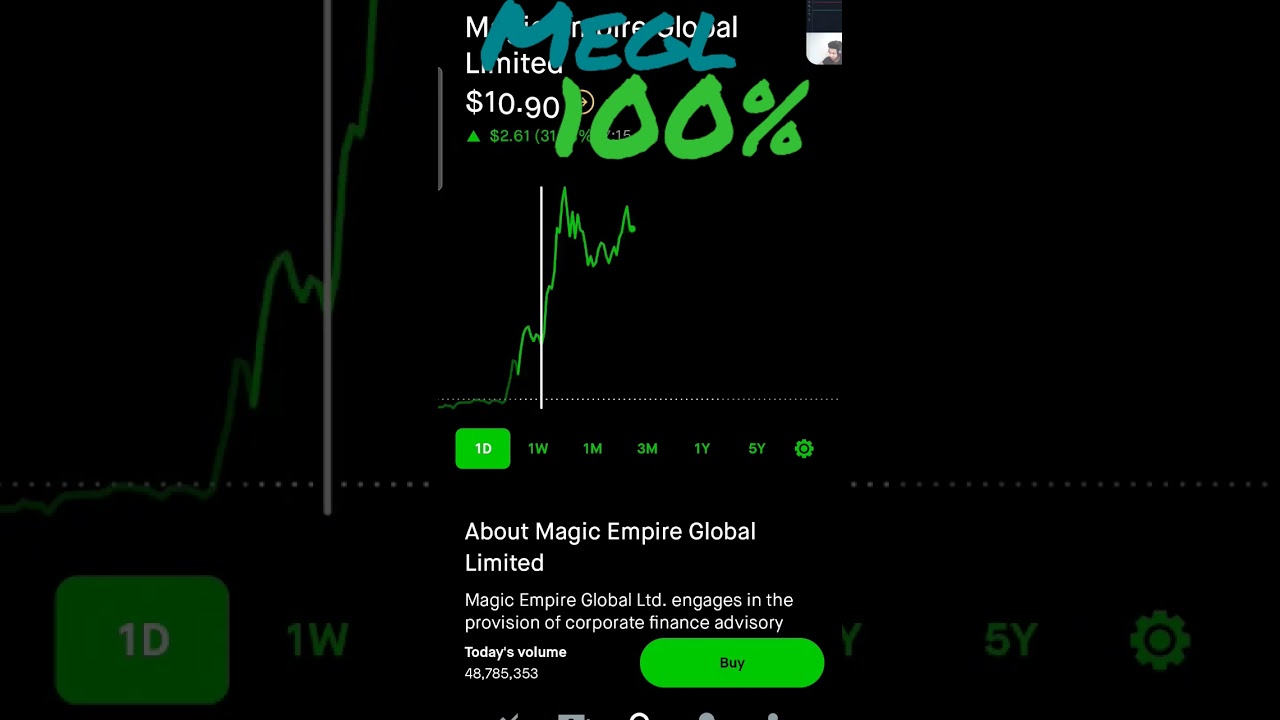 MEGL .Update 👀  MOVED 100% TODAY👀
