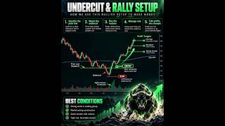 Undercut and Rally