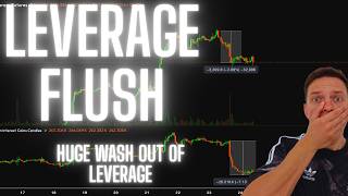 All Time Highs By End Of Year. Traders Offside. Volatility Is Back