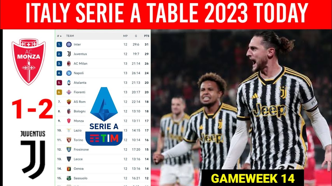 Serie A 2023/24: Team of the Week – Matchday 2 - Total Italian Football