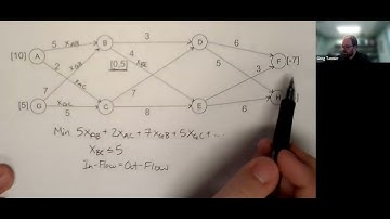Minimum Cost Flow Example - Network Optimization