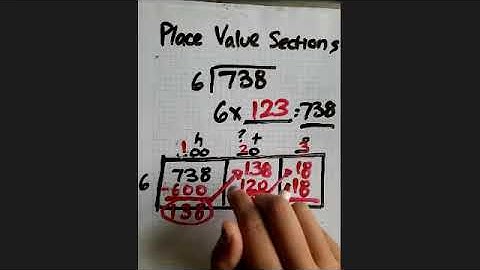 Place Value Sections Method for Division