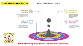 4.  Causes of Drug Related Problems