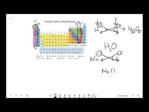 CHEM TUTORIAL: Combining Elements Into Molecules/Compounds (YEAR 1 CHEM)