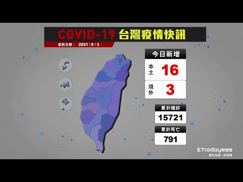 COVID-19 新冠病毒台灣疫情 本土增16例 累計死亡791例｜2021/8/3 確診案例縣市分布圖