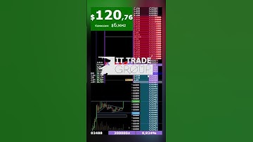 +270$ ЗА ИМПУЛЬС! Пробой сильного уровня! Скальпинг в CSCALP #crypto #scalping  #trading #money