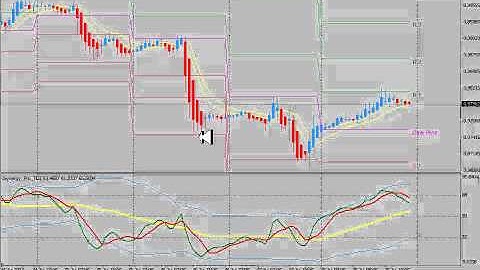 Trading with Pivots   Part 1