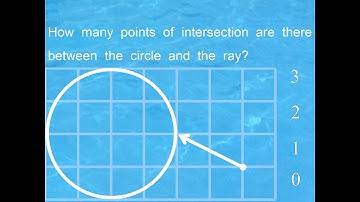 Points of Intersection between the Circle and the Ray in the figure