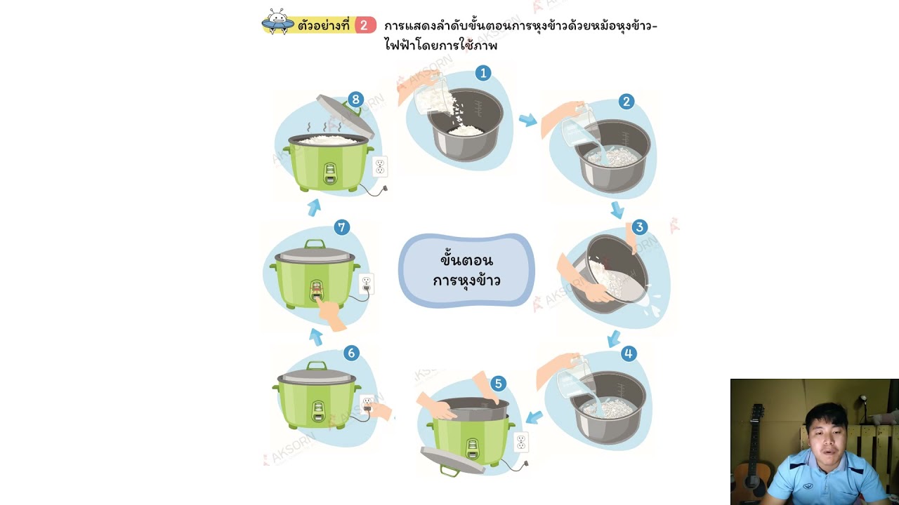 สัญลักษณ์การเขียน flowchart Update 2022 วิทยาการคำนวณ ป.2 เรื่อง ลำดับขั้นตอนการแก้ปัญหา