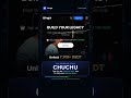 BingX Code 2026 That Still Works — CHUCHU (Tested)
