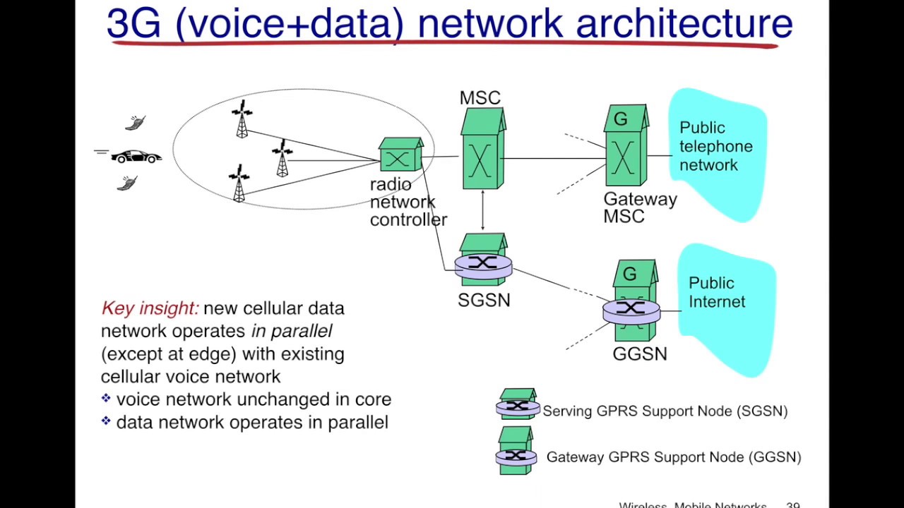 cellular network architecture diagram