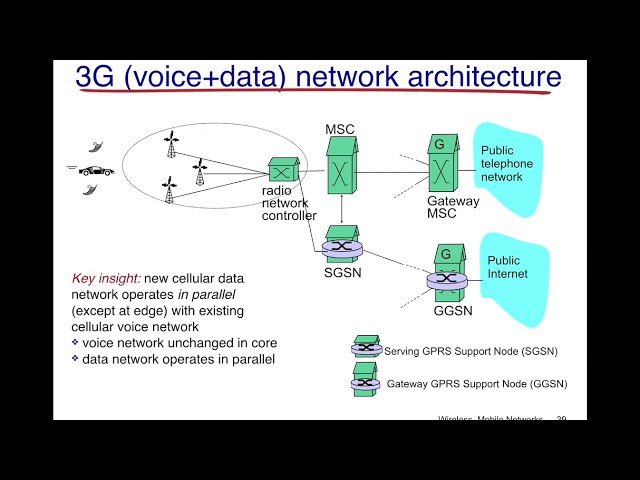 cellular network architecture diagram