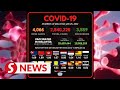 Covid-19: 4,066 new cases bring total to 2,840,225
