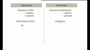 Categorical and Numerical Data
