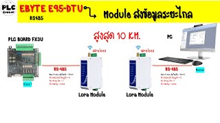 การตั้งค่าการใช้งาน EBYTE E95-DTU  Lora module ส่งข้อมูลไร้สายระยะไกล 0-6 KM.