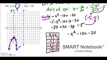 Graphing Parabola with No Zeros