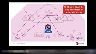 Trend Micro XDR partner update