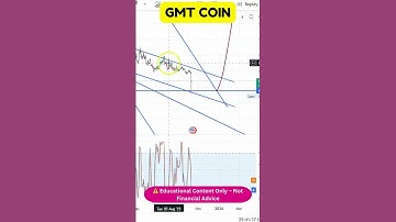 GMT Technical Update – Which One Will Hit ATH First? 🌐