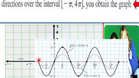 4 5 Graphs Sine Cosine Functions P Calc CW L V Pt 1