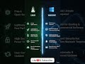 Linux&amp;Windows #linux #windows #linuxvswindows #operatingsystem#windowstips #coding#microsoft#shorts