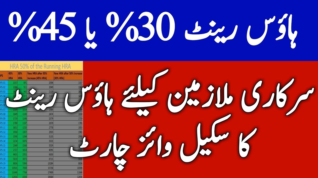 House Rent for Government Employees l House Rent 30% l House Rent 45% l ...