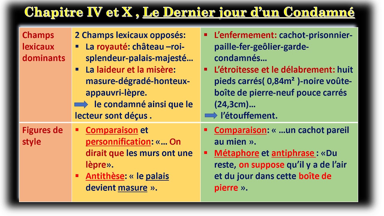 Le Dernier Jour D Un Condamné Résumé Chapitre Par Chapitre