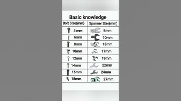 Basic Knowledge Nut Bolt & Spanner Size #hardware