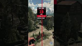 RX 580 vs Dying Light: The Beast – Graphics &amp; Performance Test