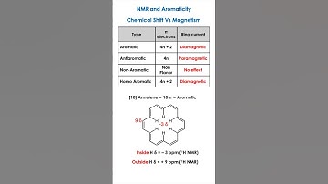 How Aromaticity Affects Chemical Shift in NMR Spectroscopy | Effect of Aromaticity Chemical Shift