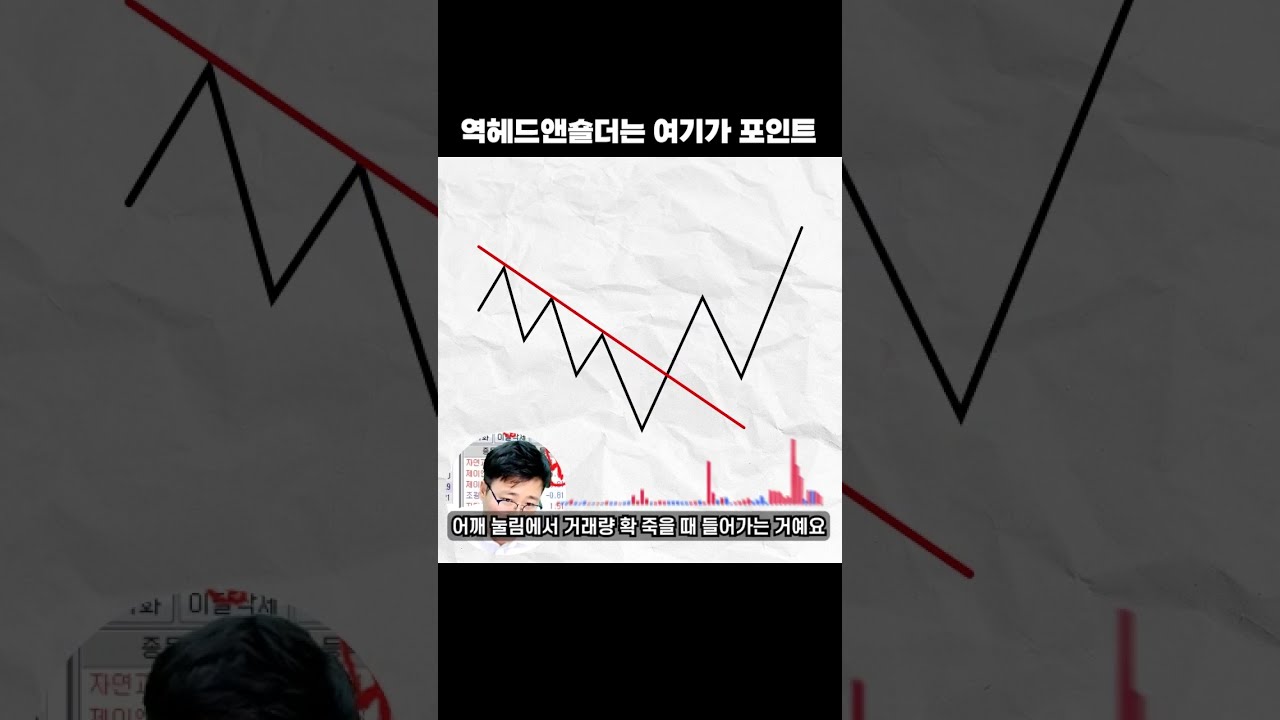 A Key Point of the Inverse Head and Shoulders Rivalry: A Fact Many  Beginners Miss #Stocks #StockL... - YouTube