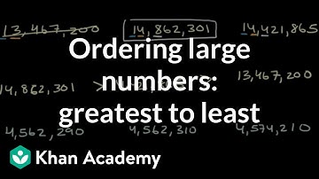 Ordering large numbers: greatest to least | 4th grade math (TX TEKS) | Khan Academy