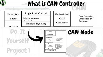 What is the CAN Controller in the CAN Protocol? || CAN Controller || Automotive || S32K144 MCU