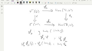 Section 1.4 , cont. Representable Functors - Categories & Sheaves