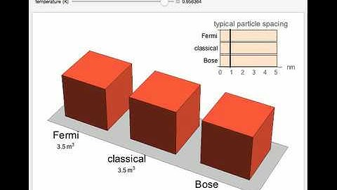 Compressing Ideal Fermi and Bose Gases at Low Temperatures