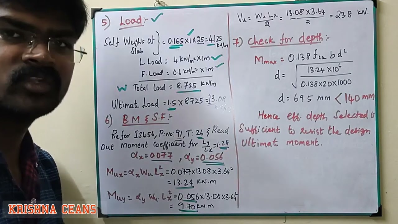 DESIGN OF TWO-WAY SLAB THEORY - ESEC LECTURE SERIES