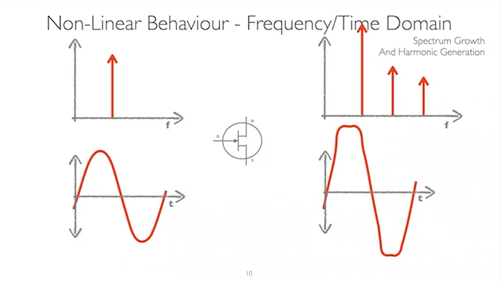 Webinar 01   Introduction to Load Pull & Noise Parameters