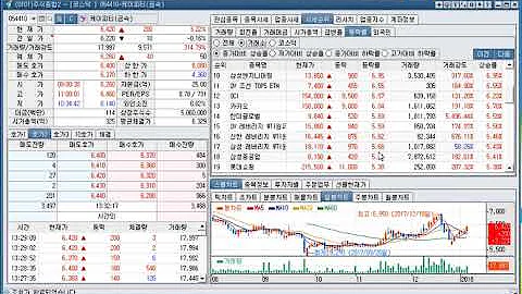 알루코(001780), 케이피티(054410),주가(2018년 1월 4일 기준)