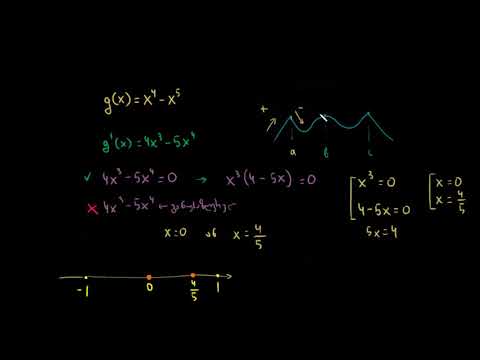 დამუშავებული მაგალითი: ლოკალური ექსტრემუმის პოვნა