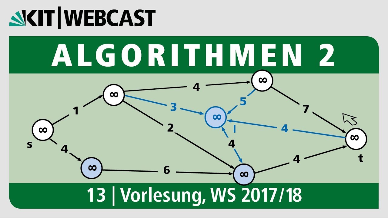 13 Online Algorithmus Wettbewerbsfaktor Strikte Kompetitivit t 13 online algorithmus wettbewerbsfaktor strikte kompetitivit t