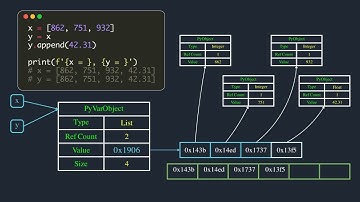 How variables works in Python | Explained with Animations