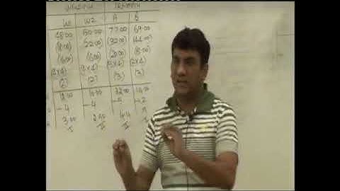 CVP Analysis   Lecture 10 Part 2   DKC   CA Fianl Video Lectures
