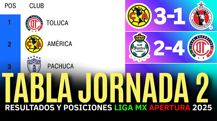 🔥🔥 TABLA GENERAL LIGA MX 2025 JORNADA 2 | AMÉRICA VENCIÓ 3-1 A TIJUANA | TOLUCA GANÓ 4-2 A SANTOS