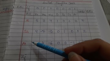 Two Phase Simplex Method- Q2. Part 1