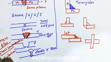 [Hindi/Urdu] Difference between Butt Weld and Fillet Weld