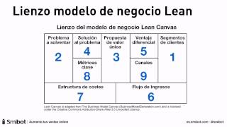 Como elegir el modelo de negocio para tu tienda online - YouTube