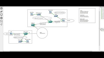 Part 2: GNS3 XG & UTM end to end testing static routes