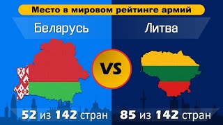 Сравнение армий: Беларусь VS Литва