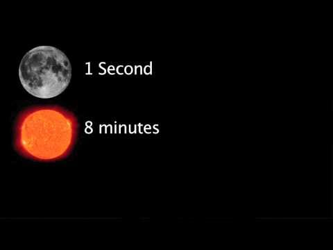 How Far Away is the Moon? (The Scale of the Univer...