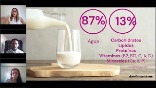 ILSI Mesoamérica- Lácteos: bases científicas para la innovación y el desarrollo de productos lácteos